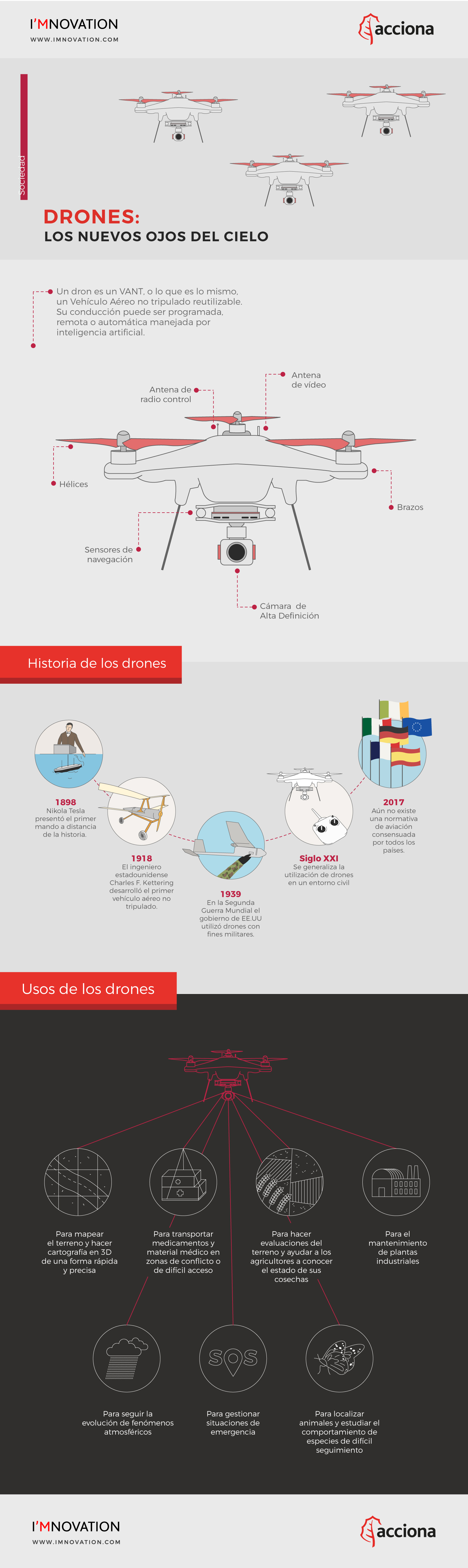 infografia