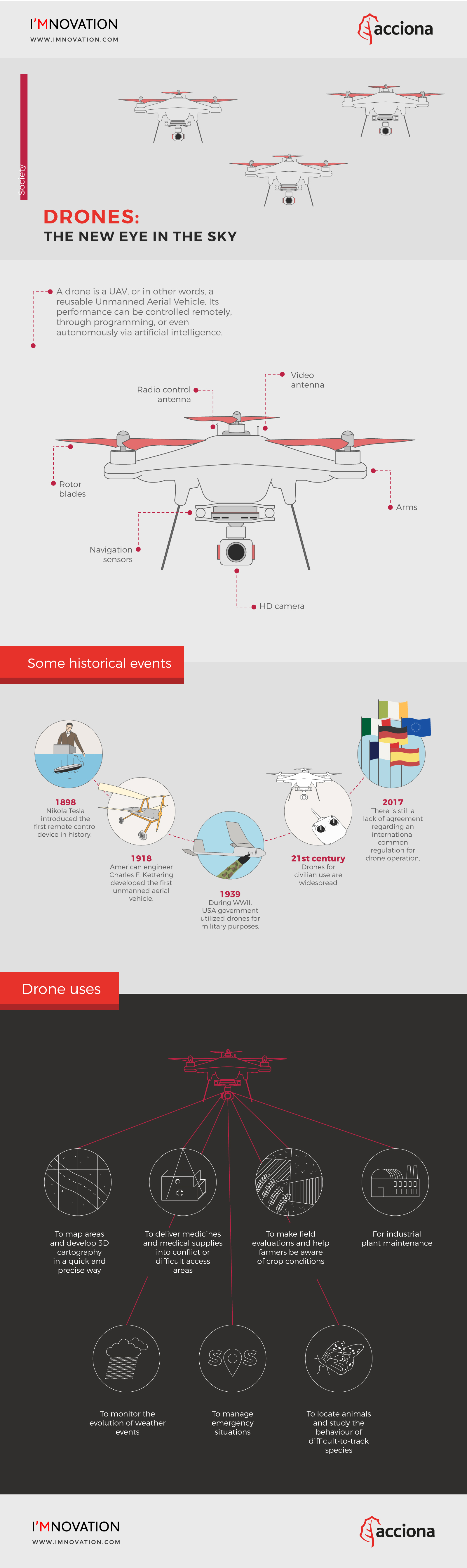 infografia