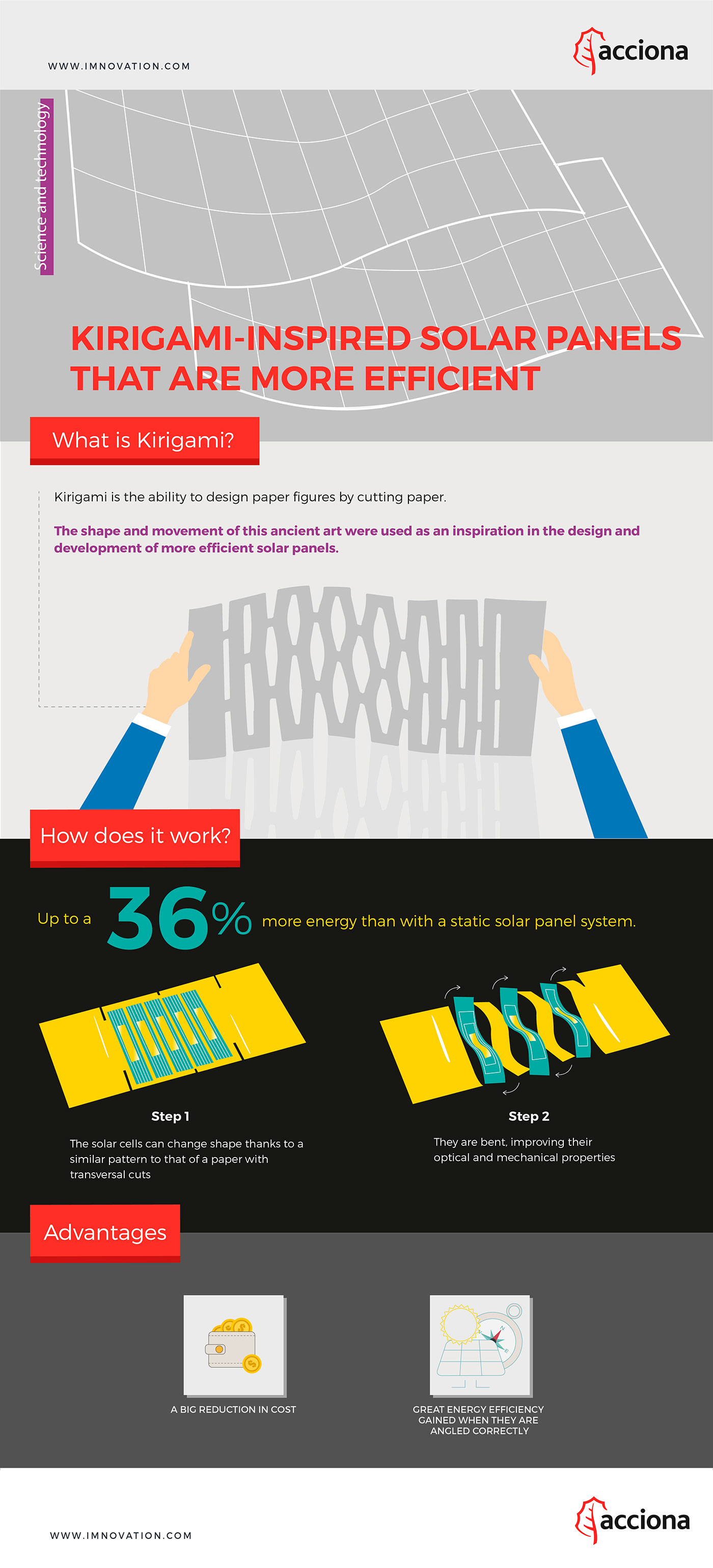 infografia