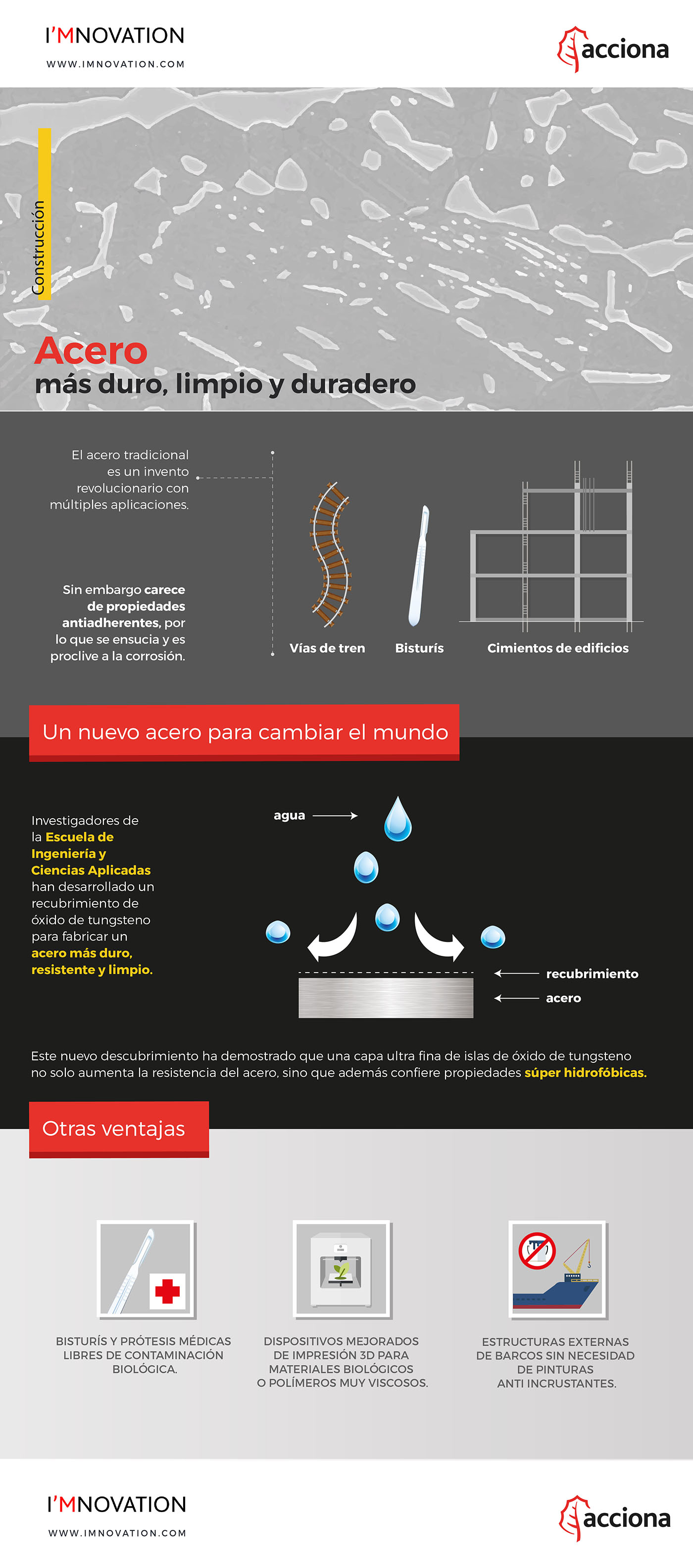 infografia