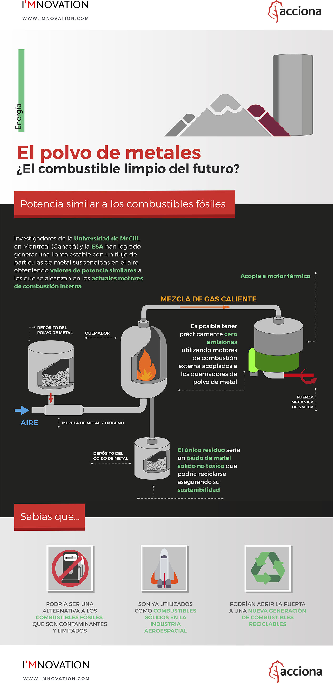 infografia