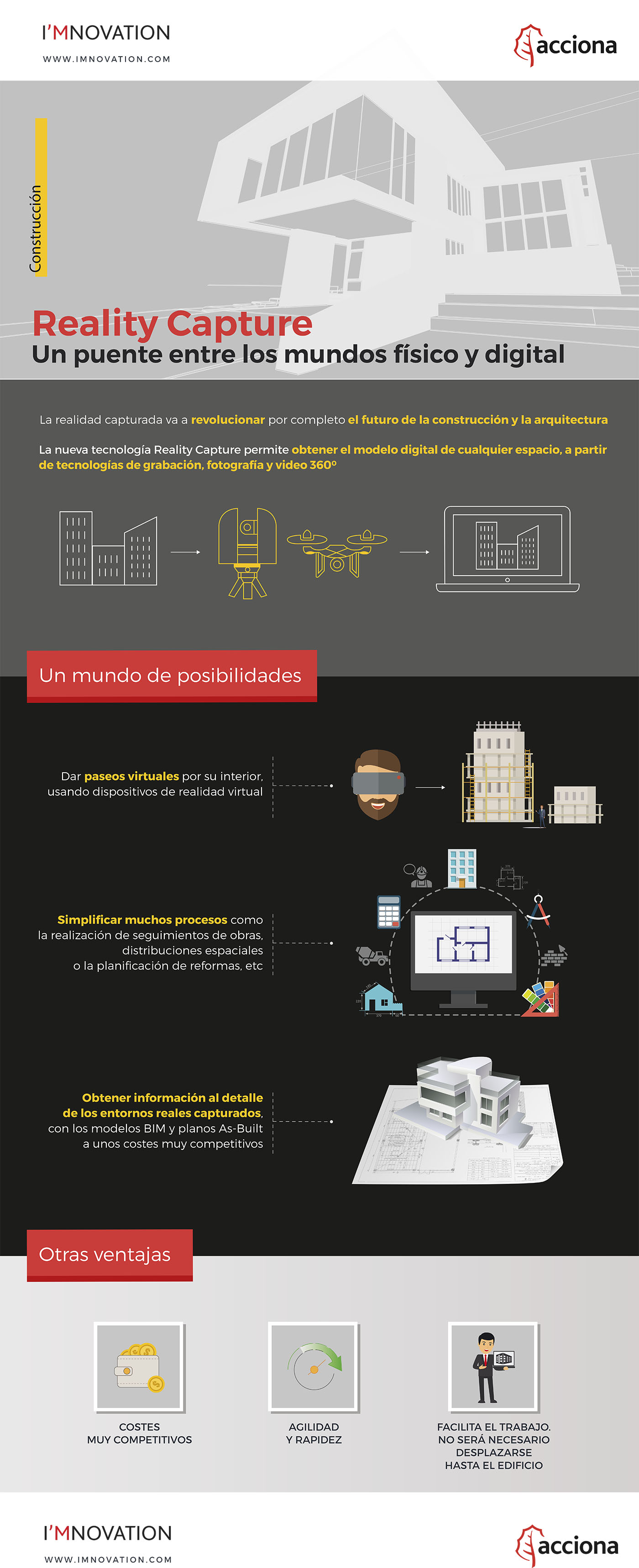 infografia