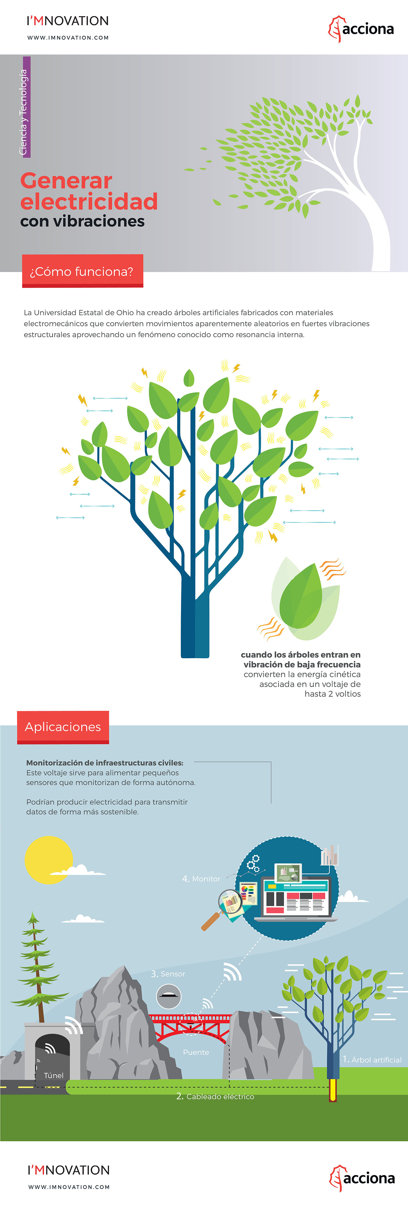 infografia