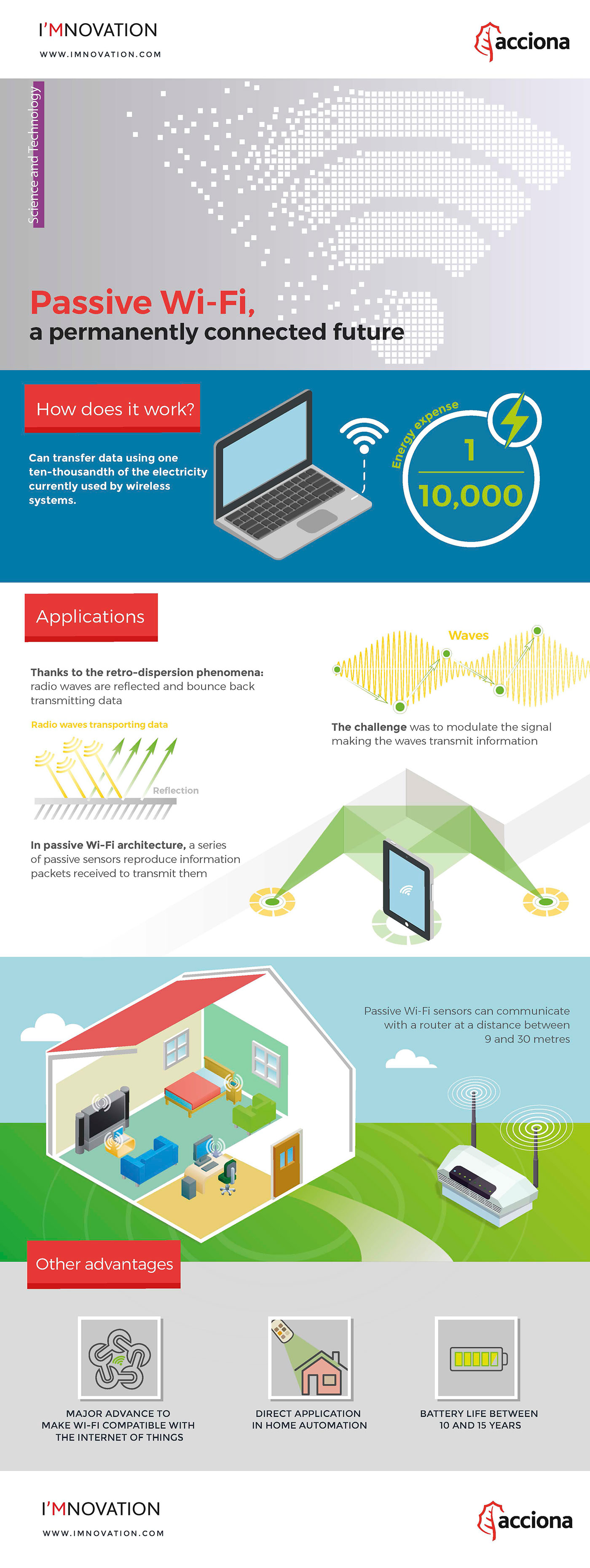 infografia