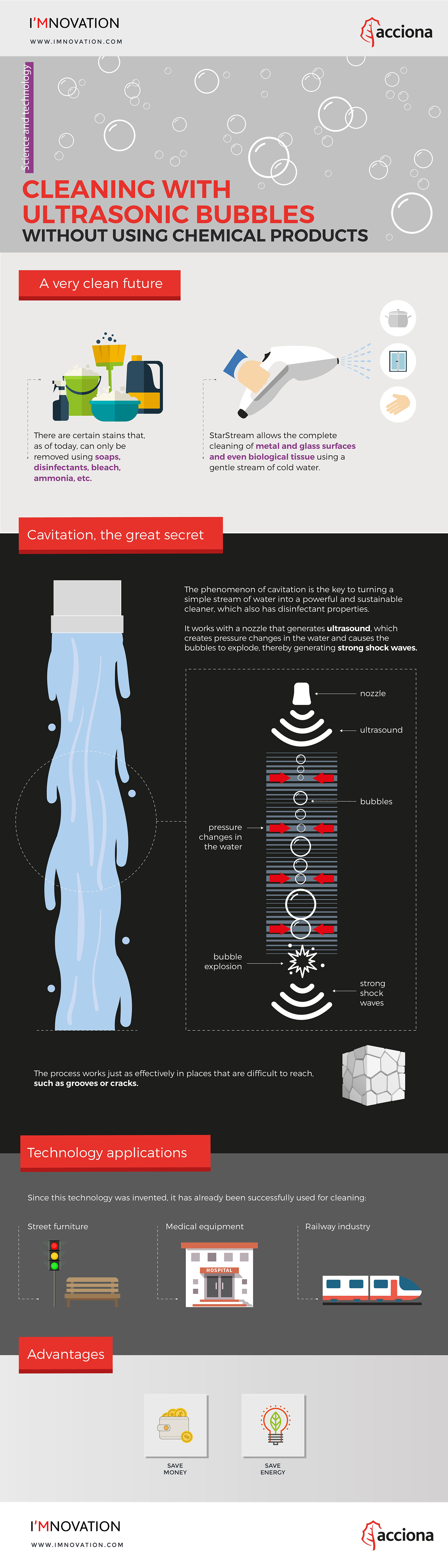 infografia