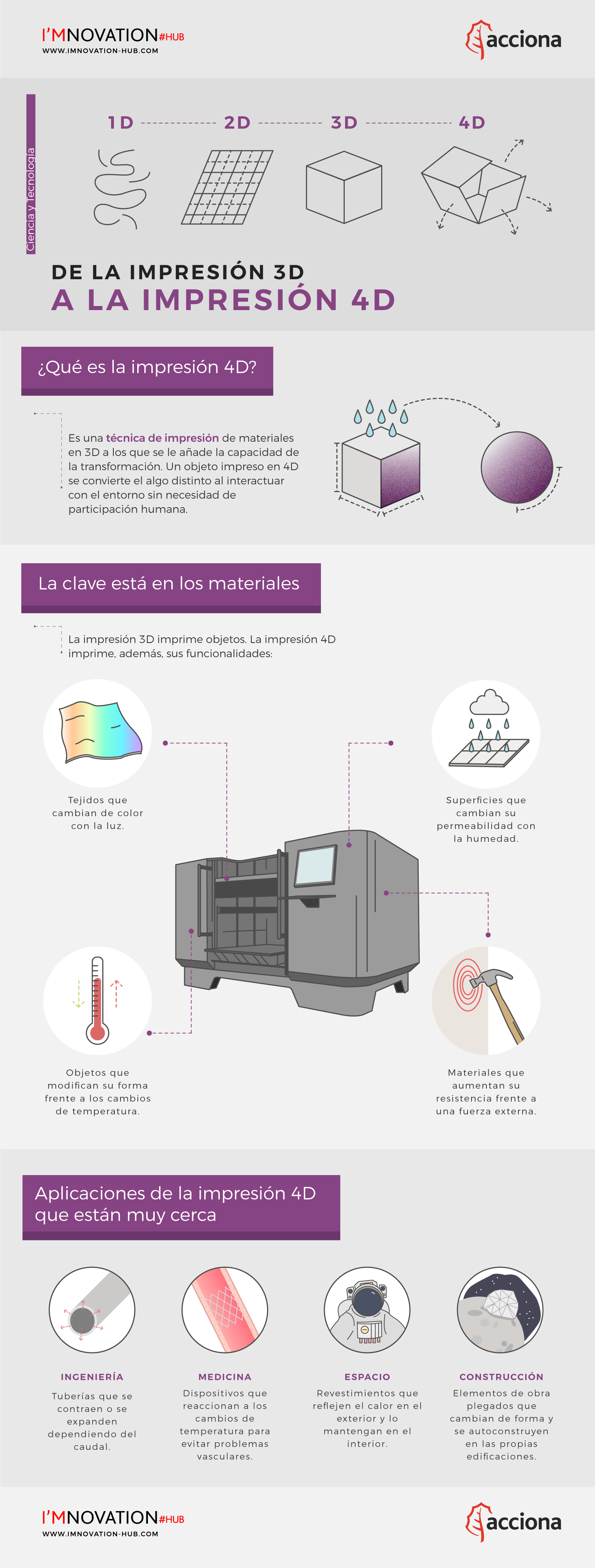 infografia