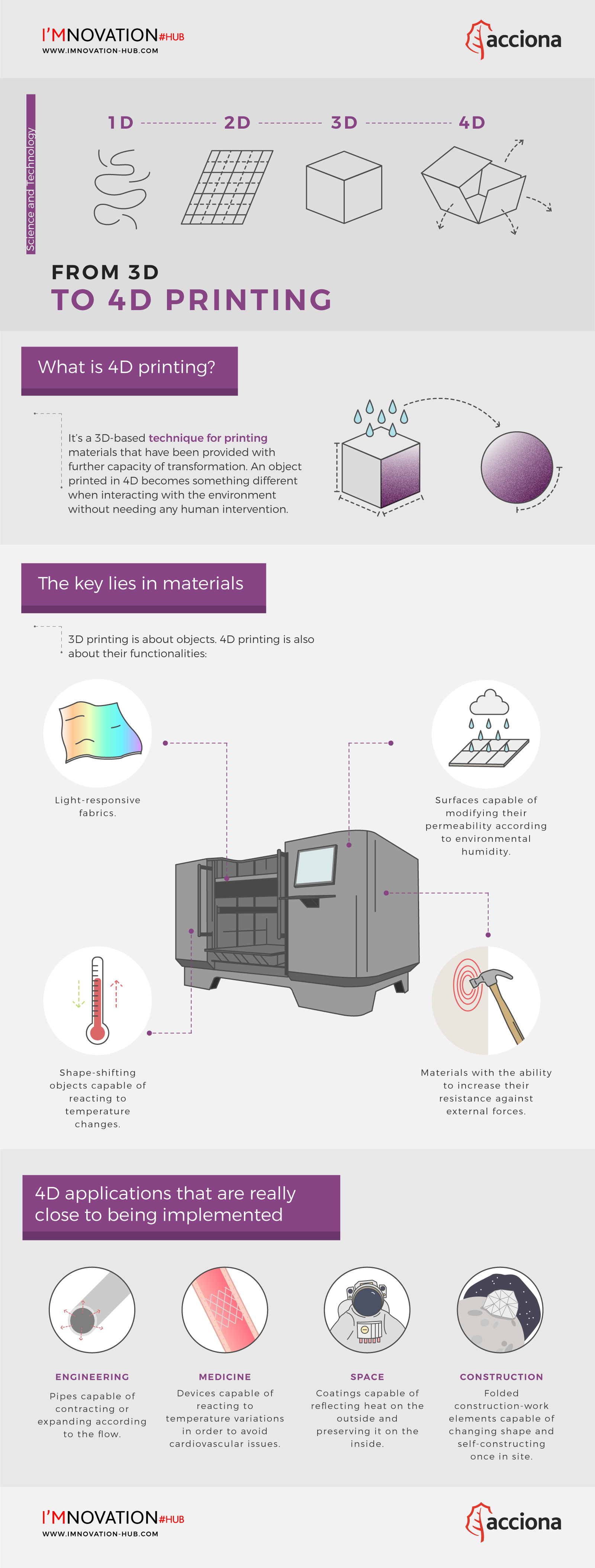 infografia