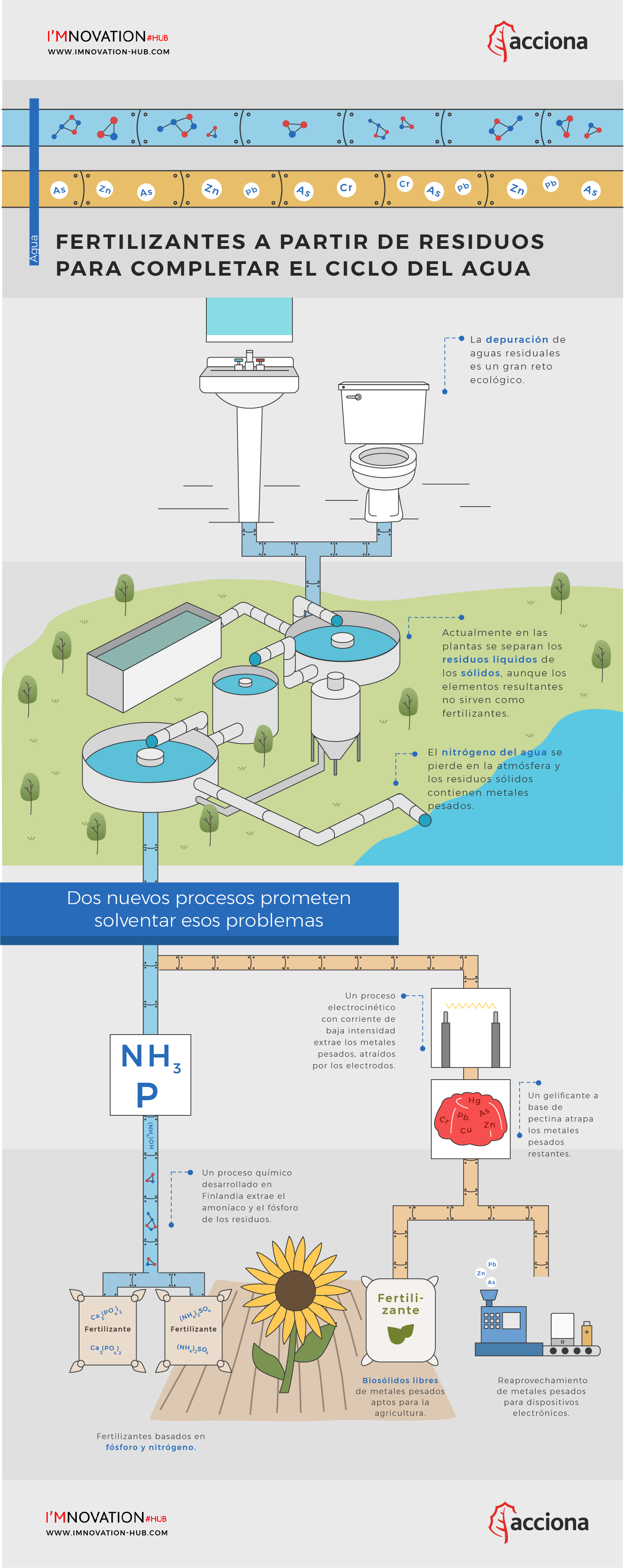 infografia