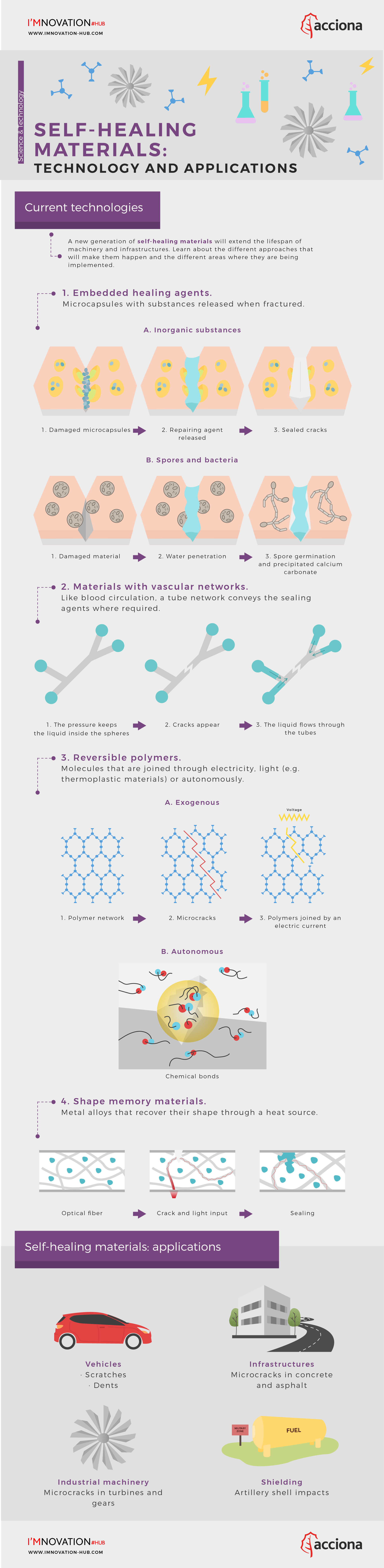 infografia