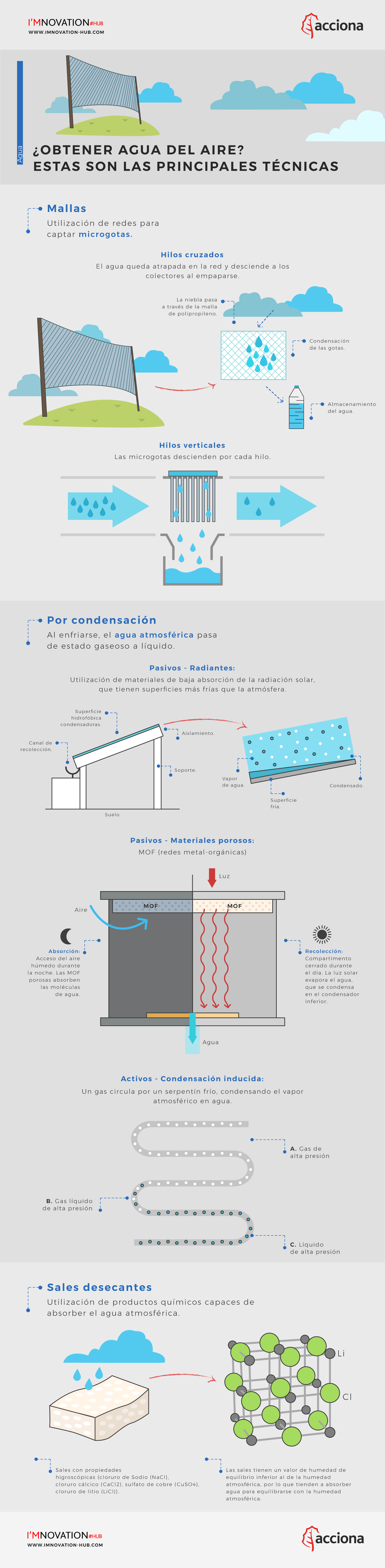 infografia