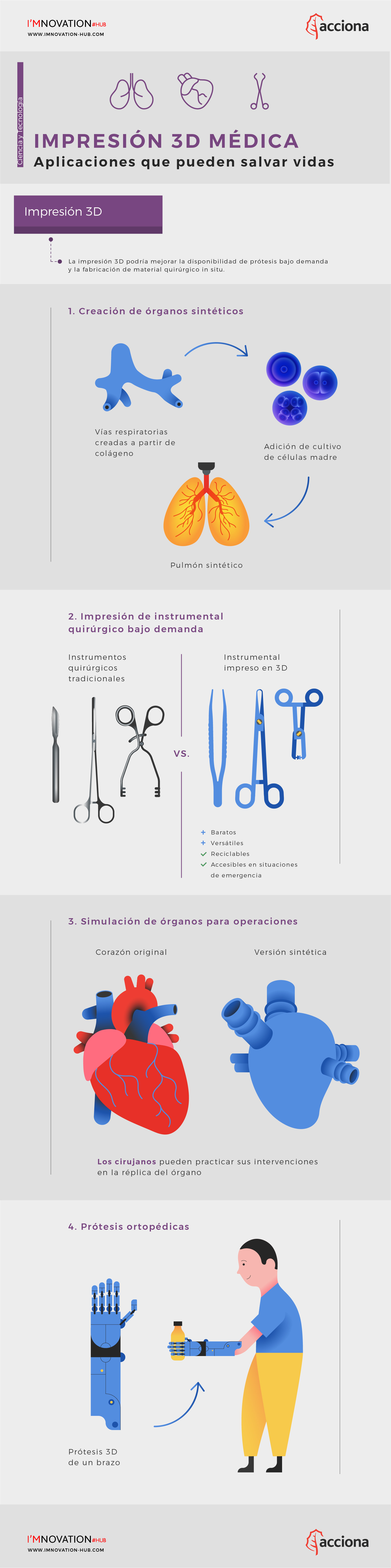 infografia