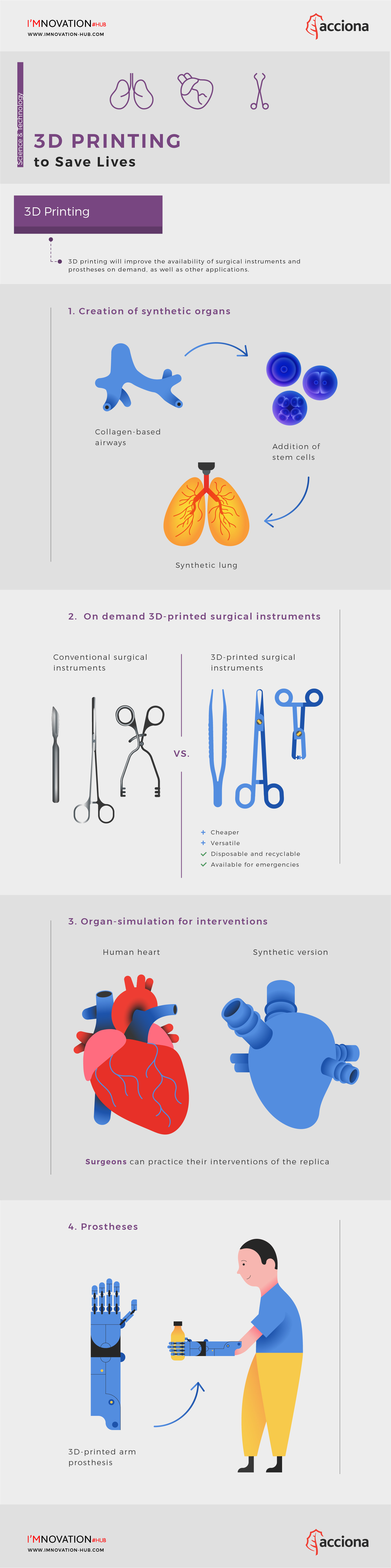 infografia