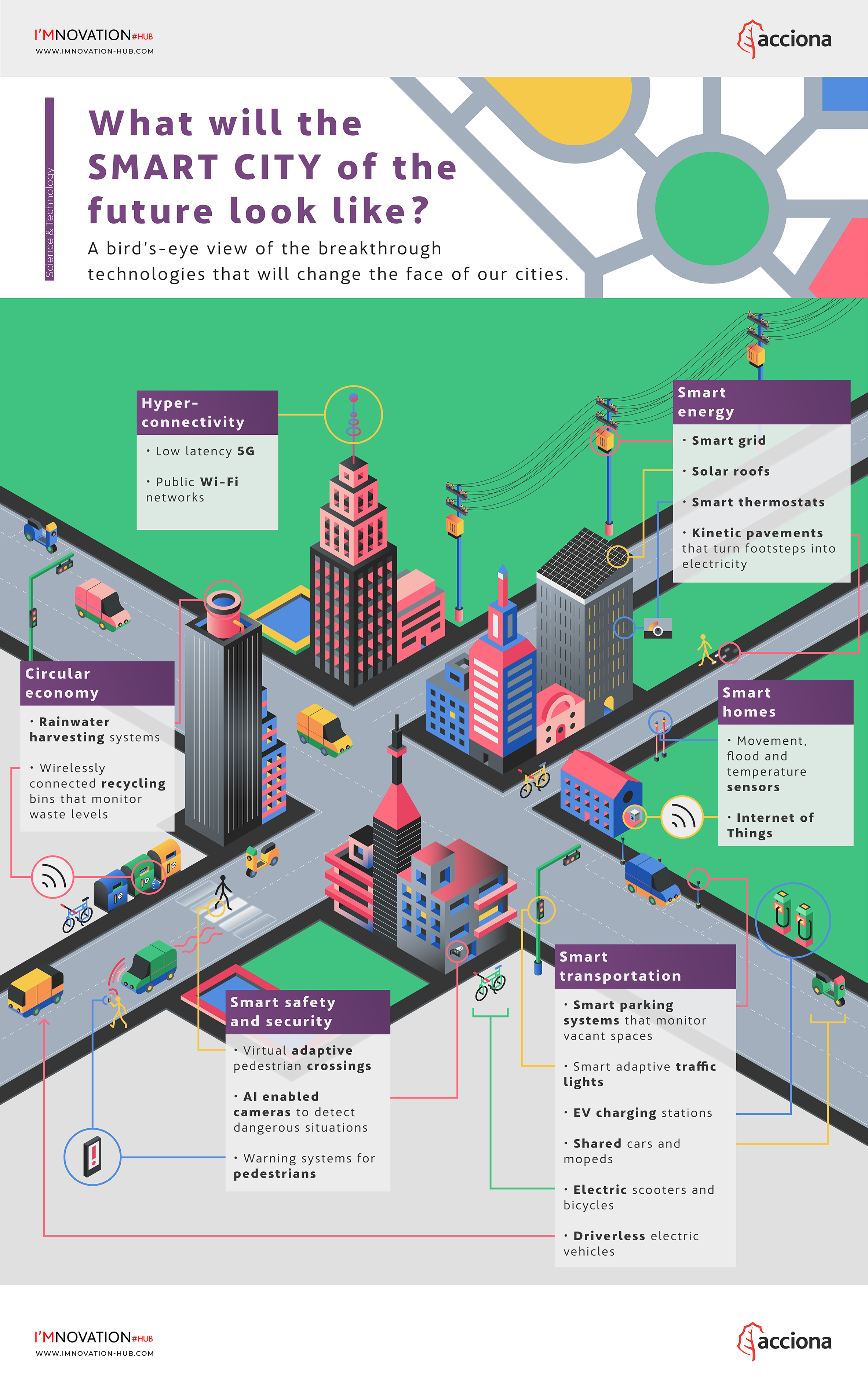 infografia