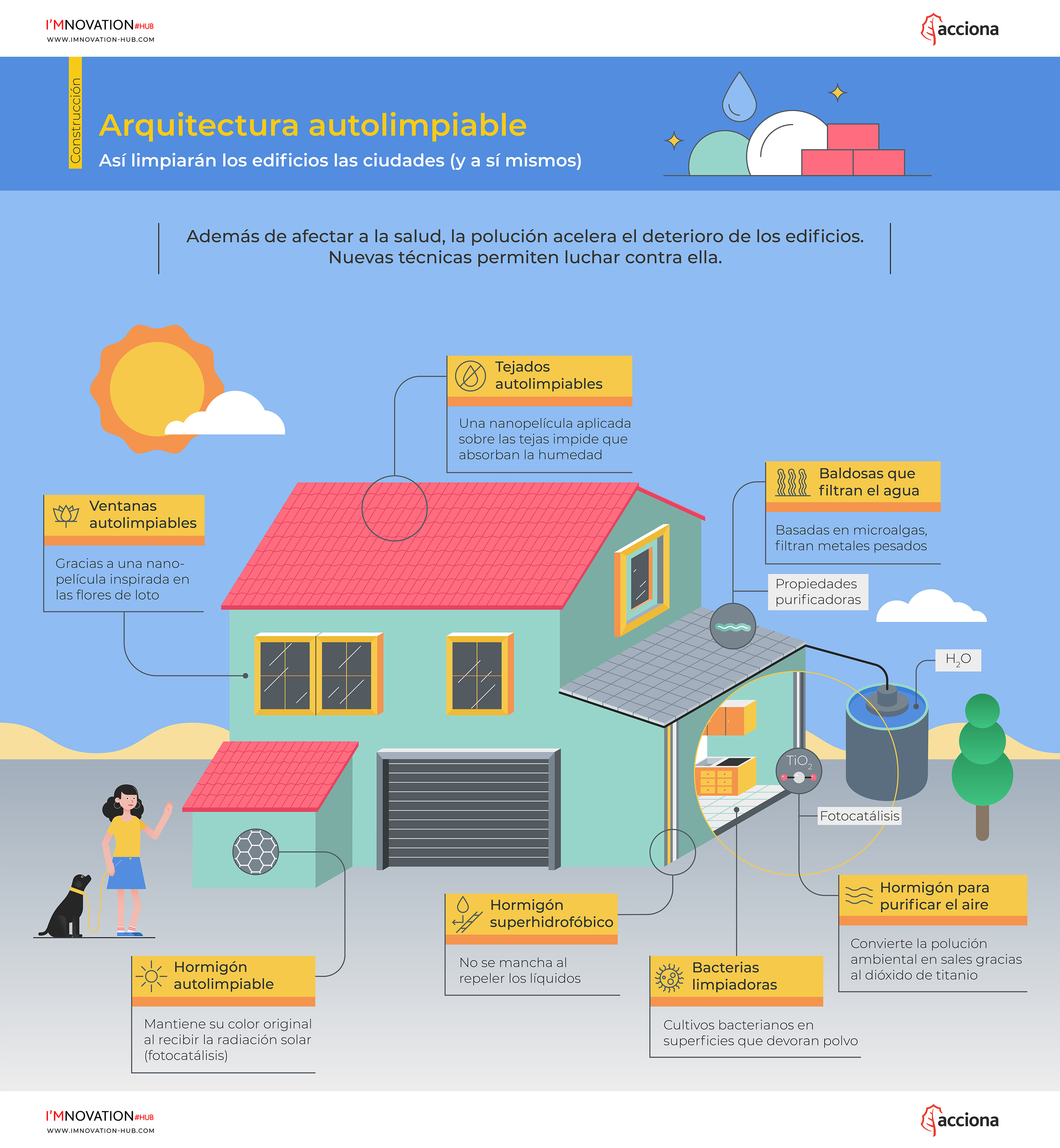 infografia