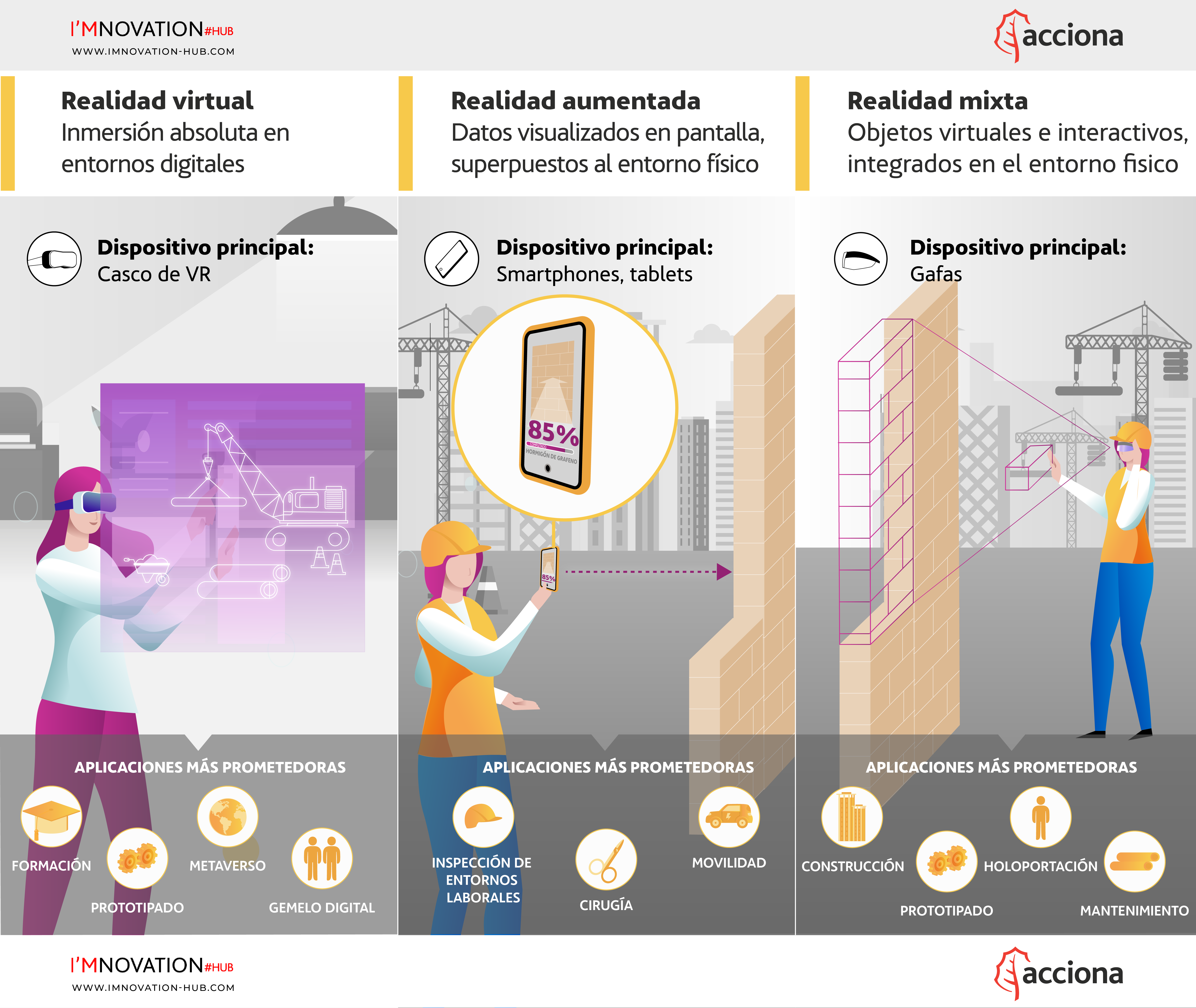 infografia