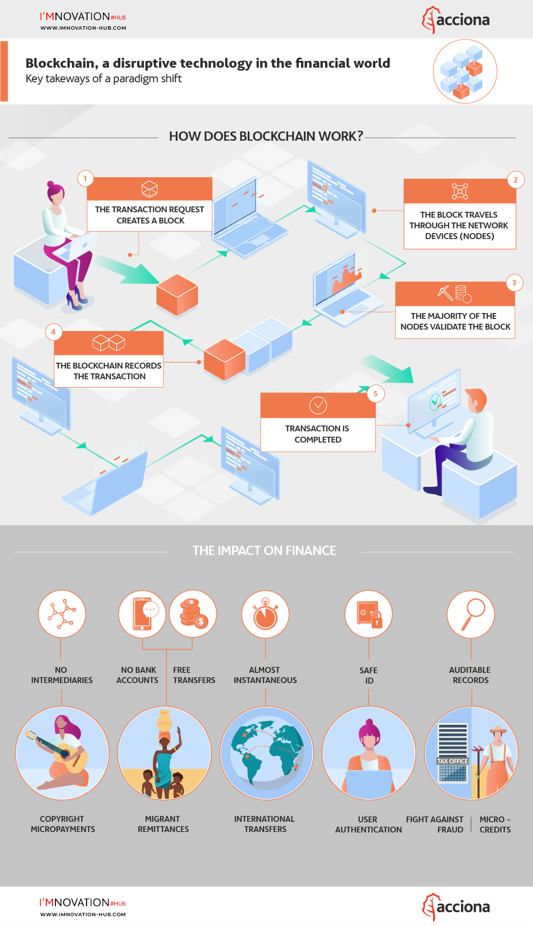 infografia